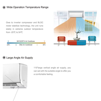 Skyworth Factory Inverter AC 12000 BTU 18000 24000 BTU, AC Unit terpisah pasang Dinding pendingin panas