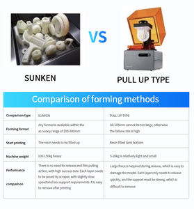 Longer — imprimante 3D SLA en résine, 300x300x400MM, haute qualité, industriel, le plus populaire - Product Image 3