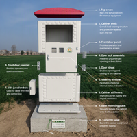 Gabinete para Estación de Bombeo SMC GRP, Caja de Pozo de Fibra de Vidrio de Alta Resistencia para Protección de Dispositivos de Medición en Riego Agrícola