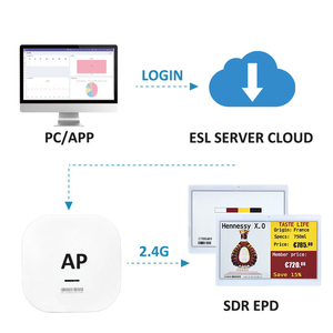 Système d'étiquetage électronique ESL pour entrepôt avec écrans E-Ink 4 couleurs de 7,5 pouces, balises intelligentes PTL Pick By Light, passerelle API et connectivité BLE - Product Image 3