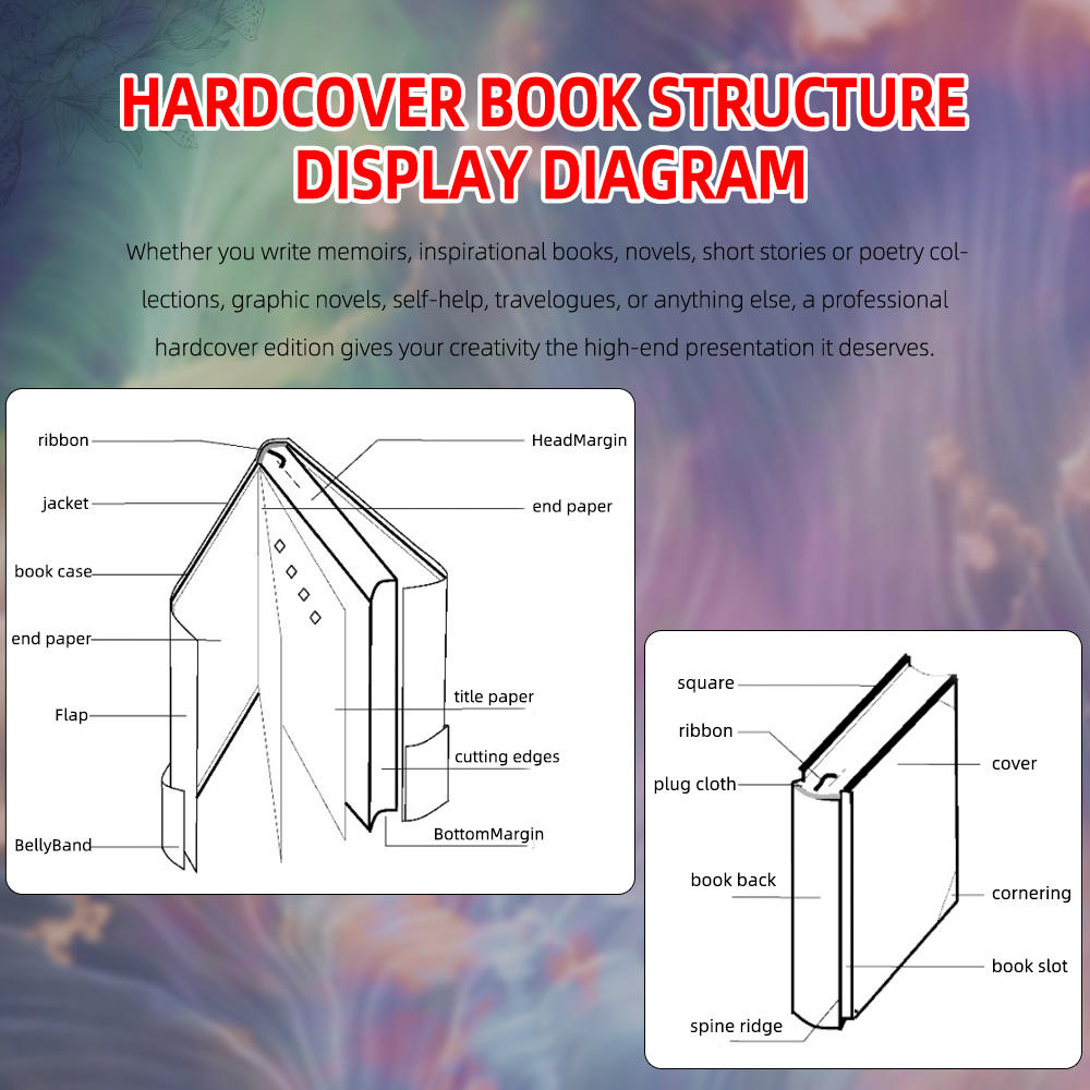 Taille adaptée aux besoins du client