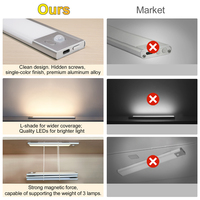 Lumière LED sans fil à détecteur de mouvement magnétique PIR, rechargeable, à intensité variable, pour placard, armoire, cuisine, chambre