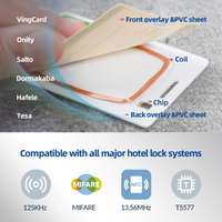 Carte PVC Noire NFC Mate Vierge RFID Personnalisée