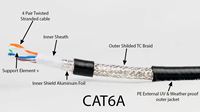 Câble réseau Cat6 LAN de haute qualité, résistant au feu, extérieur, 4 paires, 26 AWG, certifié D-link, UTP, FTP, FUTP