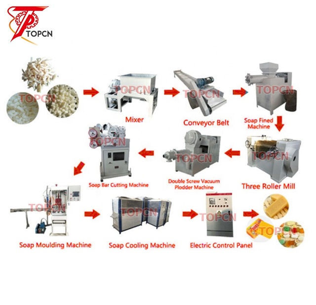 TOPCN Toilet Soap Making Finishing Production Line