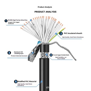 Tiêu chuẩn quốc gia 220V bị mắc kẹt PVC đồng nguyên chất Cáp điều khiển tín hiệu Dòng 2/3/4/5/6/10/12/16/20/24 lõi rvvp che chắn Cáp - Product Image 2