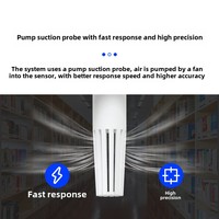 UNIVO UBPM Monitor Kualitas Udara Cerdas WiFi Industri Sensor PM2.5 PM10 PM1.0 Digital Dalam Ruangan Berperingkat IP55 Garansi 2 Tahun Deteksi