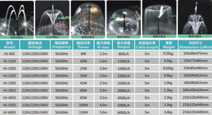 Pompe de Fontaine de Bassin à Poissons <span class=keywords><strong>SUNSUN</strong></span> Pompe de Fontaine pour Petit Bassin Pompe de Filtre de Recirculation pour Paysage d'Aquarium Oxygénation de Bassin à Poissons - Product Image 3