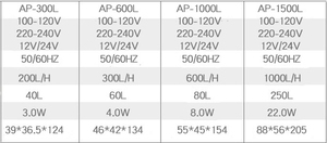 Piccolo <span class=keywords><strong>Acquario</strong></span> Rettangolare con Filtro Ossigeno Integrato Pompa Sommergibile Verticale Vasca per Tartarughe Purificazione a Basso Livello d'Acqua - Product Image 6