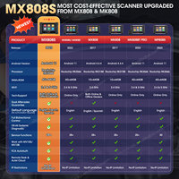 Autel MaxiCheck MX808S MX808 vehículo profesional TPMS Sensor Auto batería probador coche Universal OBD2 escáner herramientas de diagnóstico