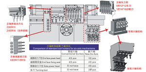 เครื่องซีเอ็นซีสวิส6แกน MA25-6S แบบสองแกนเครื่องกลึงอัตโนมัติแม่นยำพร้อมตัวป้อนบาร์ - Product Image 2