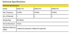 RIGOL DG852 Pro 50MHz Función de doble canal Generador de forma de onda arbitraria con pantalla táctil de 7 pulgadas - Product Image 2