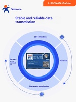 Module LoRa Chine, communication série 5,5 km, passerelle de nœud sans fil LoRaWAN 433 MHz