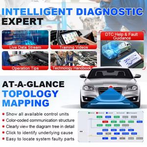 全新 2025 款 Launch Pad 7 VII 全系统汽车 OBD2 扫描仪诊断工具在线编程带 SDK 组合功能 - Product Image 3