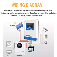 Contrôleur de charge solaire MPPT Anern 12V/24V/48V 20A-140A avec écran LCD, protection IP21, garantie de 2 ans