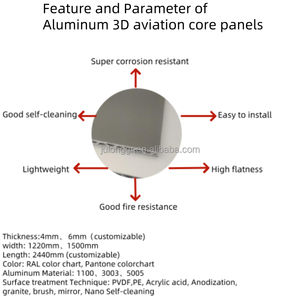 Chine Panneaux de meubles de plaque de noyau de cône en aluminium personnalisés pour des armoires de <span class=keywords><strong>cuisine</strong></span> - Product Image 2