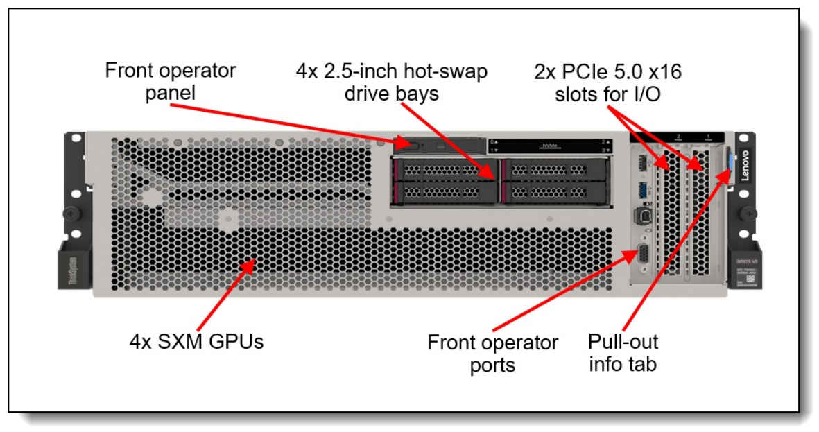 Cheapest  Server ThinkSystem SR675 V3 EPYC 9374F 3U 3.85GHz  Server Rack