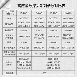 Sonda Diferencial de Alto Voltaje Tektronix P5200A, 50MHz, Interfaz BNC, Accesorio para Osciloscopio - Product Image 2