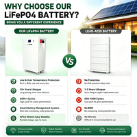 Solution tout-en-un : Batterie solaire au lithium 314Ah 8kWh 25.6V 8000 cycles avec surveillance des données en temps réel pour maison hors réseau rurale