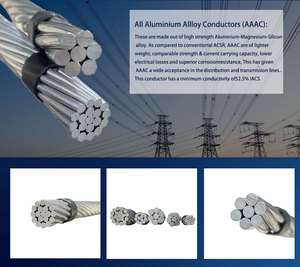 Conductor de Aluminio Aoguli AAAC 740.8MCM, Cable de Transmisión de Energía Aérea de 220KV, AAC, ACSR, AAAC, ACSR AAC AAAC Industrial - Product Image 6