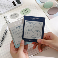 Nouvelles notes autocollantes créatives pour étudiants, bloc-notes de bureau personnalisé, index transparent, notes adhésives