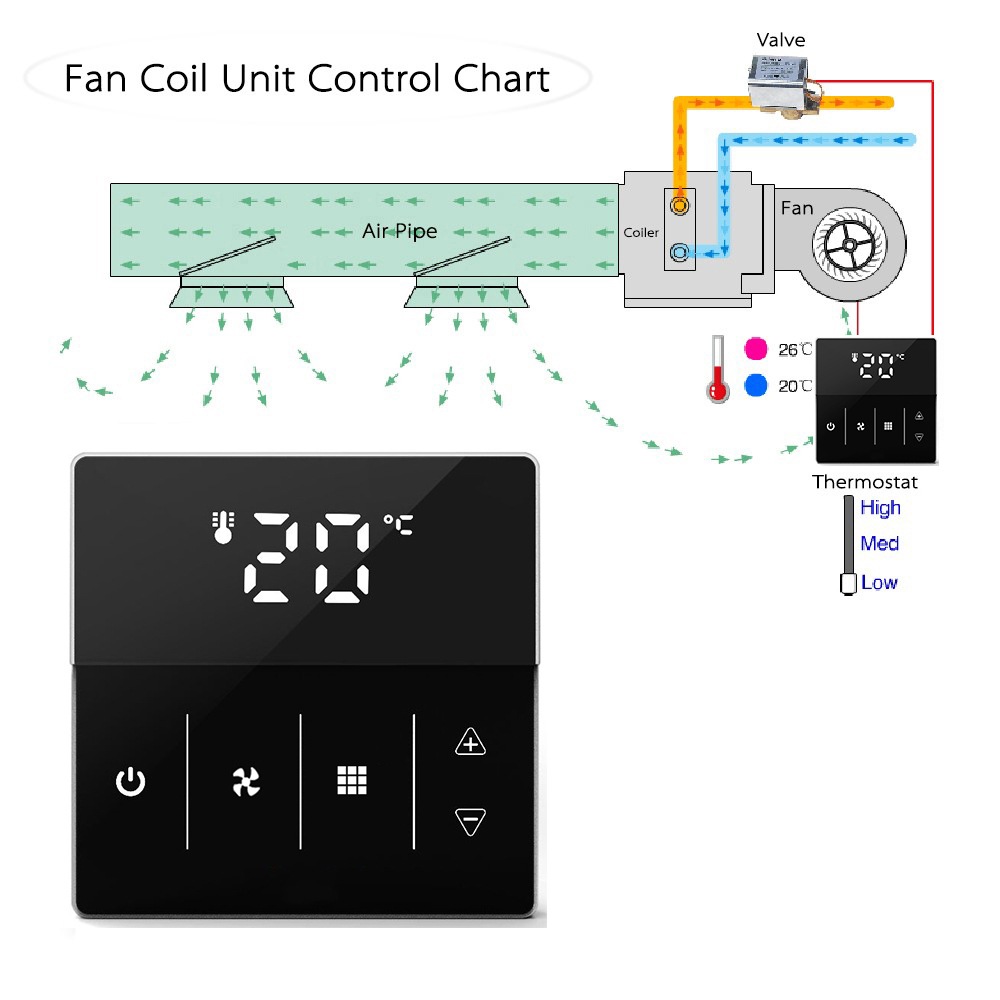<strong>Smart</strong> Central Air Conditioner Parts Fan Coil Units FCU Thermostat <strong>Cooling</strong> Heating Ventilation Room Temperature Controller