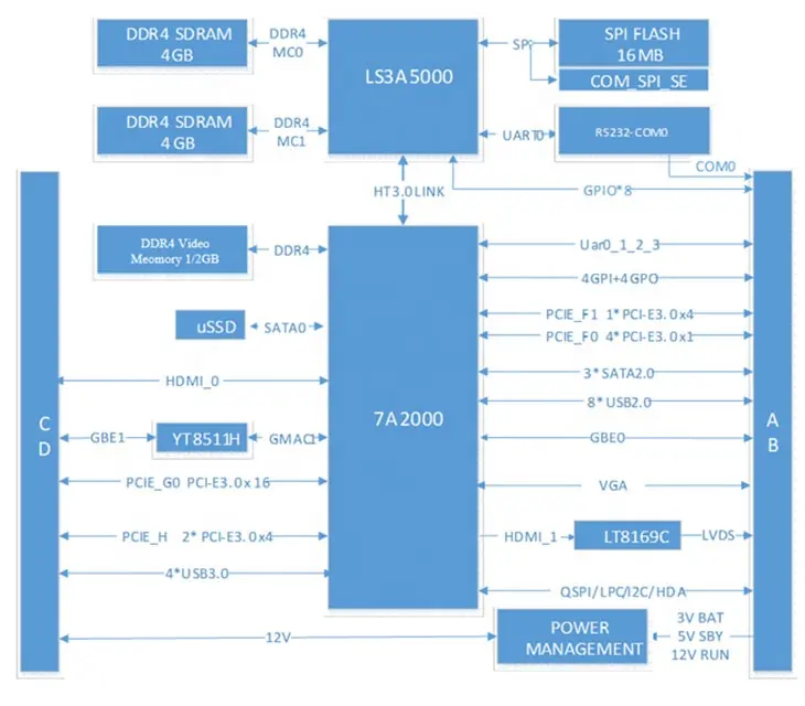 新しいLS3A5000 95mm * 95mm産業用DDR4 HDMI SATA8GBデスクトップマザーボードクアッドコアプロセッサCOM-Express統合イーサネット