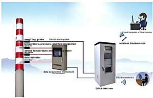 Analizzatore di Processi Industriale Online in Tempo Reale Antideflagrante, Cromatografo <span class=keywords><strong>Gas</strong></span> Industriale Online, Analizzatore di <span class=keywords><strong>Gas</strong></span> - Product Image 4