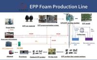 Máquina de moldeo de formas EPP ecológica Guiju, línea de producción de parachoques de coche EPP de alta eficiencia