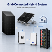 Hibrit Güneş Enerjisi Sistemi 5-30kW Monokristal Silikon MPPT Yedek Batarya, Evlerdeki Elektrik Kesintileri İçin