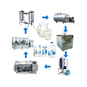 100 litros 500l bloco pasteurizador completo garrafa pasteurizado linha de produção de processamento do pasteurizador de leite - Product Image 1