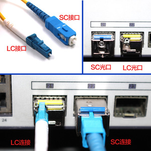 โมดูลออปติคอล Fuan Tongke SFP อินเทอร์เฟซ SC LC ตัวรับส่งสัญญาณไฟเบอร์ออปติกแบบโหมดเดี่ยวและโหมดหลายโหมด สำหรับเครือข่ายแลนแบบใช้สาย - Product Image 1