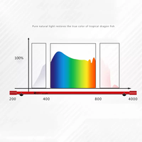 Lampe éclaircissante rouge Arowana de marque Mayin 52/72/92/112/142cm, lumière magique Dragon Fish Tank LED pour Aquarium, étanchéité IP68