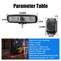 Sistem Kamera AI BSD (Blind Spot Detection) dengan Lampu Peringatan LED untuk Menghindari Tabrakan Forklift di Gudang