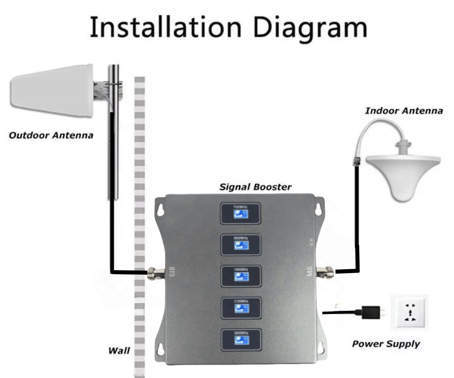 mobile signal cell phone signal amplifier