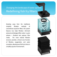 Filtre éponge pour aquarium Cherlam, mousse bio haute densité, structure à cellules ouvertes réticulées pour la filtration de l'eau des aquariums, OEM