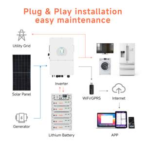 Sistema Ibrido di Energia Solare 20kW, Impianto Fotovoltaico Combinato On-Grid <span class=keywords><strong>e</strong></span> Off-Grid con Accumulo a Batteria - Product Image 2