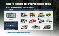 Système de surveillance de la pression des pneus (TPMS) pour camions lourds à 34 roues avec capteurs externes et internes 403 PSI