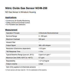 Sensor de Gas de Óxido Nítrico Membrapor NO/M-250 0-250 ppm, Carcasa Miniatura Electroquímica - Product Image 1
