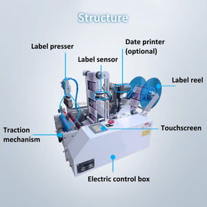 Etiquetadora de botellas cuadradas de doble cara semiautomática personalizada de fábrica para botellas redondas - Product Image 4