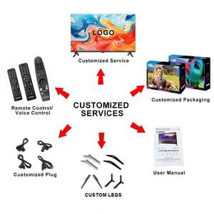 Televisor LED de 32 a 65 Pulgadas con Logotipo Personalizado, 120Hz, Modo Hotel, Función de Clonación para Cadenas de Hoteles - Product Image 5