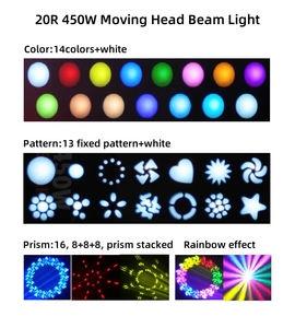 B450 lampu sorot LED 20R, lampu panggung kepala bergerak RGBW & putih hangat Mode kontrol DMX512 IP20 untuk klub malam & Disko untuk sistem DJ - Product Image 5