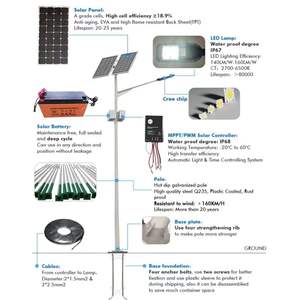 ダイカストアルミニウム製IP66公共用分割型ソーラー街路灯LEDランプ、街路灯ポール付き - Product Image 2