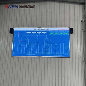 Интеллектуальная система защиты SINEN с использованием искусственного интеллекта (ИИ) для безопасных испытаний - Product Image 4