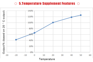 مستشعر NH3 لبيت الدجاج وبيت الدجاج وخزانات الصرف الصحي لمزارع الخنازير للكشف عن تركيز غاز الأمونيا في البيئة من أجل تحديد مصدر تسرب - Product Image 4