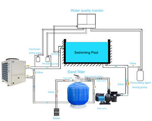 Outils et accessoires de <span class=keywords><strong>piscine</strong></span> de système de pompe de filtre à <span class=keywords><strong>sable</strong></span> extérieur de vente chaude pour l'équipement efficace de <span class=keywords><strong>filtration</strong></span> de <span class=keywords><strong>piscine</strong></span> - Product Image 6