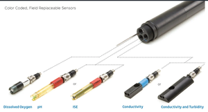 HANNA HI9829-12102 HI9829, GPS, registrando com PH/ORP, EC, FAZEM, sonda de 10 medidores, estojo, 230V - Product Image 2