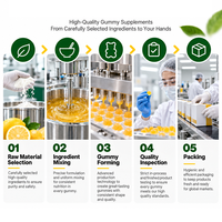 Gummies de créatine monohydrate à marque privée, taurine, citron, supplément nutritionnel sportif, fabricant OEM ODM, vente en gros en vrac