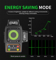 Niveau laser vert à faisceau auto-nivelant à 360 degrés de haute précision 3 mm/10 m 505-550 nm 5 points 3D professionnel mode intérieur/extérieur bricolage