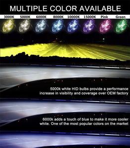 Commercio all'ingrosso NBYC <span class=keywords><strong>FBI</strong></span> 55w 70W Quick Start VELOCE Zavorra LUMINOSO HB4 HB3 H4 H7 Car XENON HID Conversion KIT fari - Product Image 3